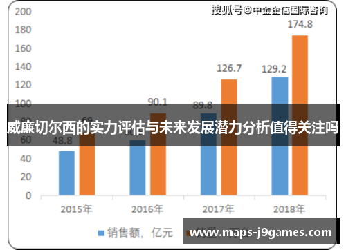 威廉切尔西的实力评估与未来发展潜力分析值得关注吗