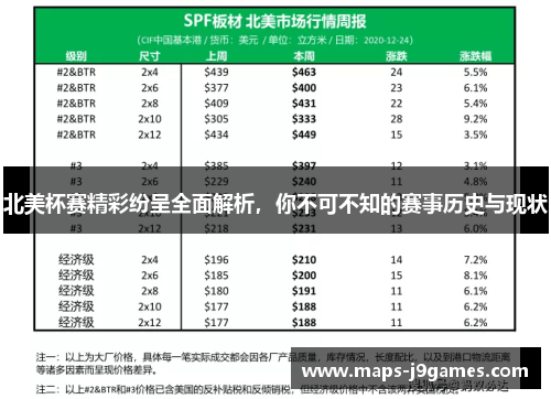 北美杯赛精彩纷呈全面解析，你不可不知的赛事历史与现状