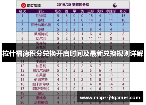 拉什福德积分兑换开启时间及最新兑换规则详解