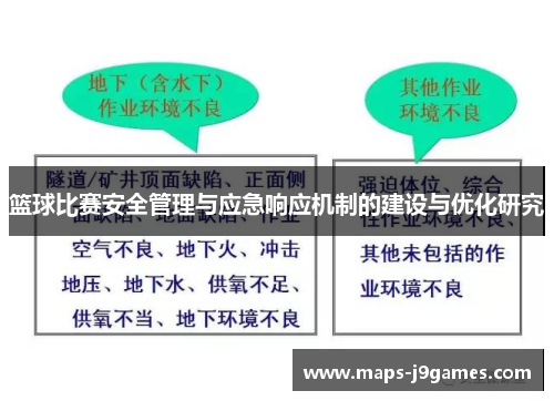 篮球比赛安全管理与应急响应机制的建设与优化研究