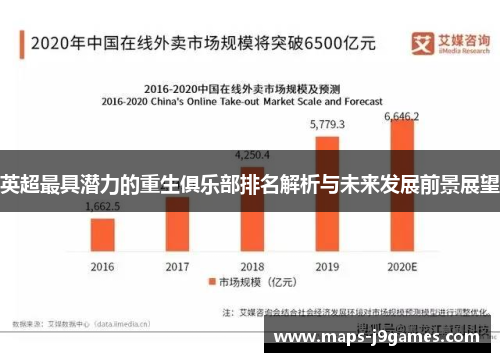 英超最具潜力的重生俱乐部排名解析与未来发展前景展望
