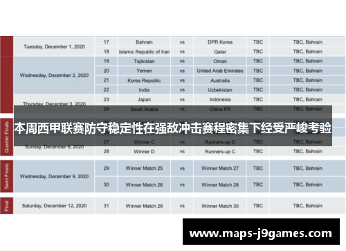 本周西甲联赛防守稳定性在强敌冲击赛程密集下经受严峻考验