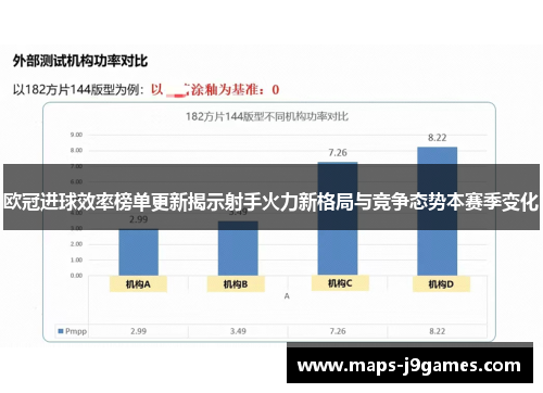 欧冠进球效率榜单更新揭示射手火力新格局与竞争态势本赛季变化
