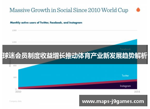 球迷会员制度收益增长推动体育产业新发展趋势解析