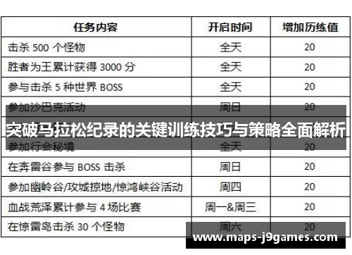 突破马拉松纪录的关键训练技巧与策略全面解析