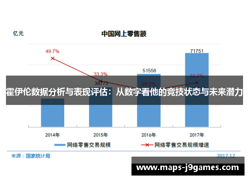 霍伊伦数据分析与表现评估：从数字看他的竞技状态与未来潜力